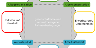 Schematische Abbildung zum Konzept des Pendelns.